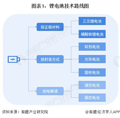 2025年中国锂电池行业十大创新企业 引领变革，驱动未来