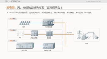 阳光电源储能系统集成关键技术与调频辅助服务市场经验分享