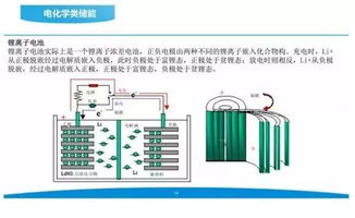 光伏储能即将爆发 一文带你全面掌握储能技术与服务